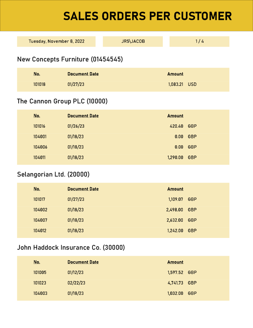 Sales Orders per Customer